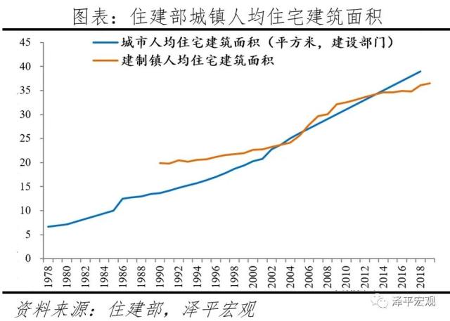 燃爆了（住房市场的规模及过去的增长速度）中国房地产市场饱和了吗，(图2)