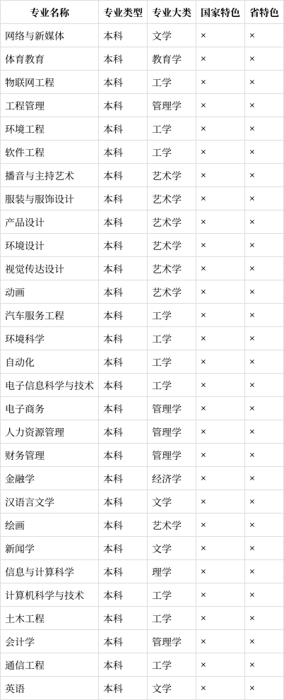 内蒙古大学创业学院官网_内蒙古大学创业学院官网首页