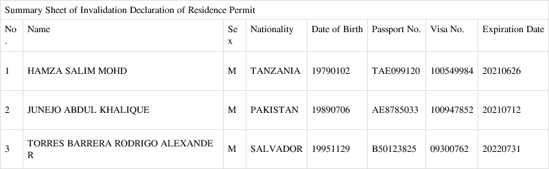 announcement on declaring the invalidation of the residence