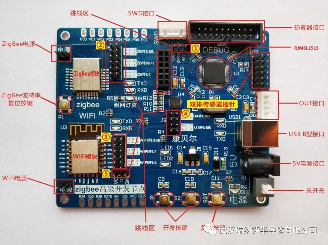 低功耗MCU