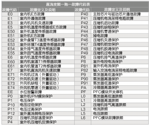 美的中央空调按键图解图片