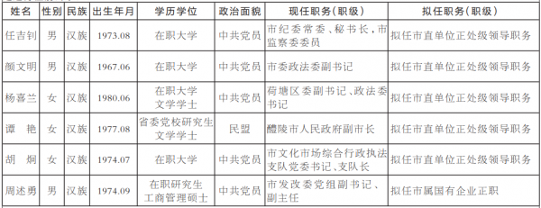 株洲6名市委管理干部任前公示公告