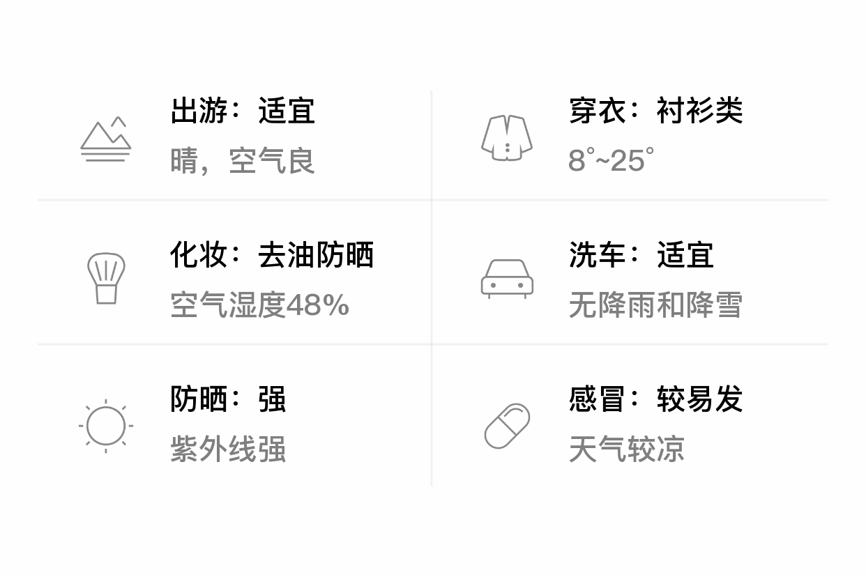 天气陆良