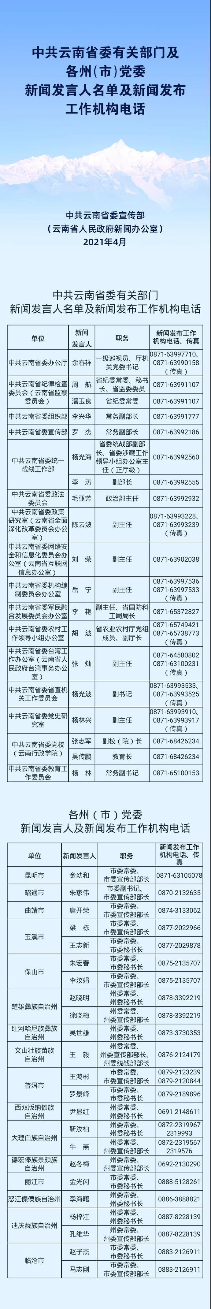 中共云南省委有关部门及各州(市)党委新闻发言人名单及新闻发布工作