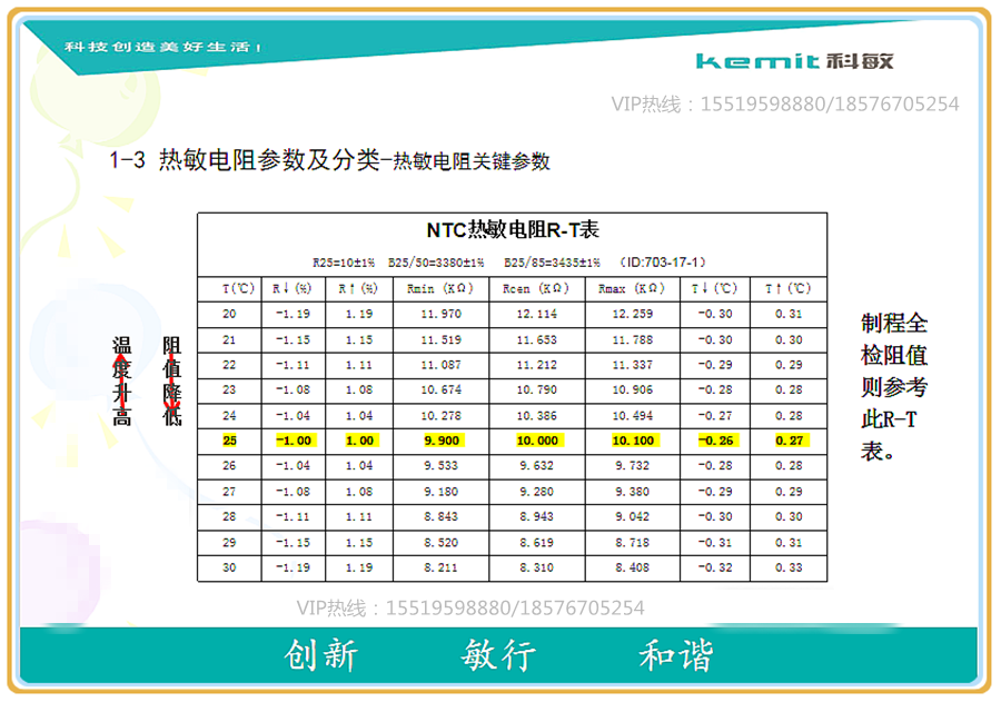 科敏傳感: