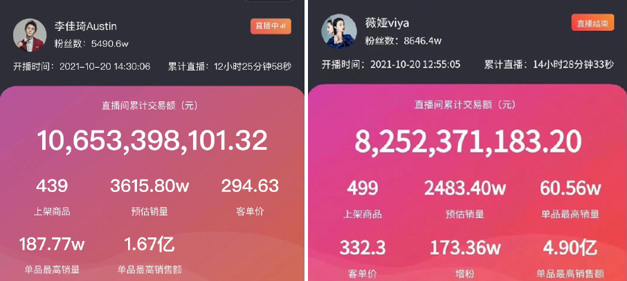 淘宝官方直播数据