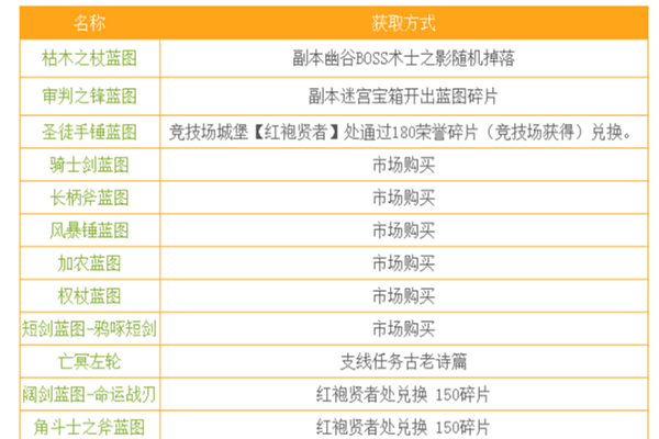 地下城堡2圣迹图纸图片