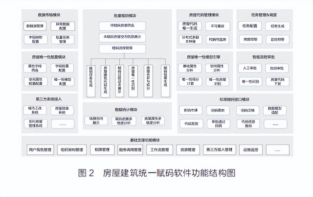 建房子设计图软件图片