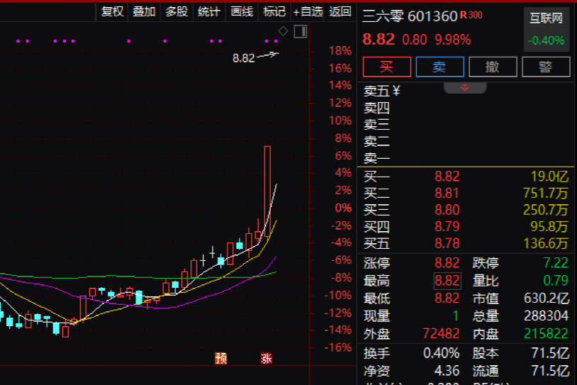 兰州汽车股票分析报告