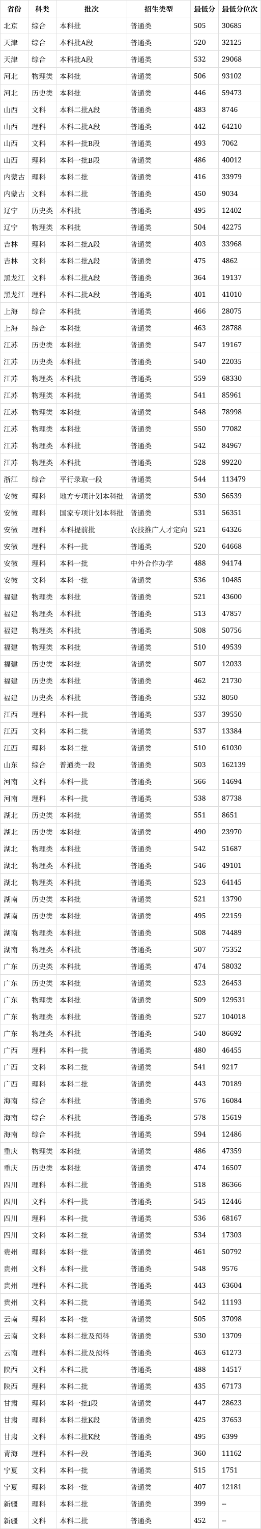 安徽农业大学地址图片