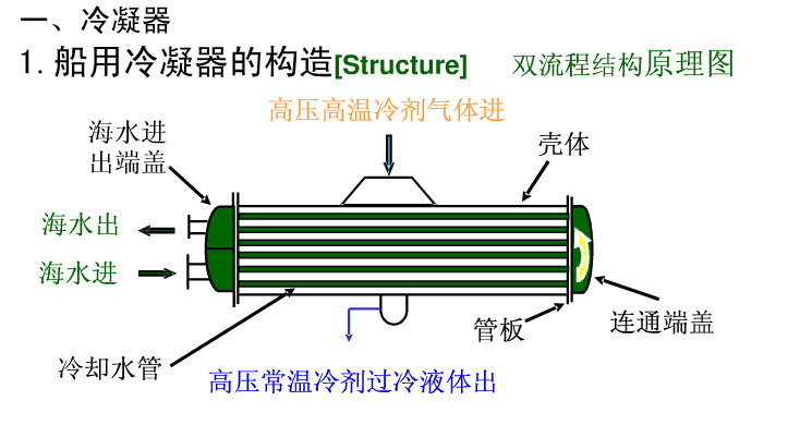 反应釜冷凝器连接图图片