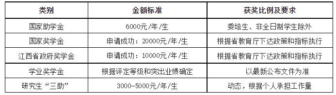 景德镇陶瓷大学学费图片