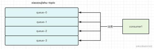 rocketmq你不得不瞭解的 rebalance機制源碼分析