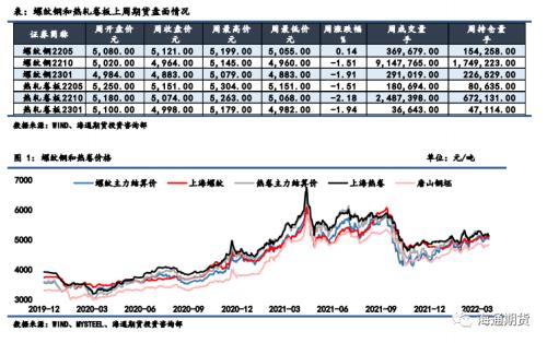 【黑色金属系列——钢材周报】弱现实与强预期博弈，钢价高位振荡