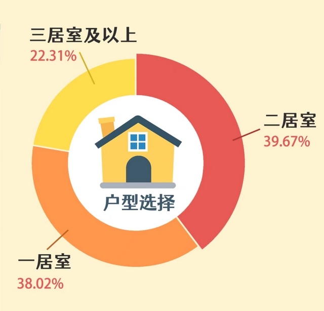 满意率85.1%！无锡年轻人租房最看重什么？