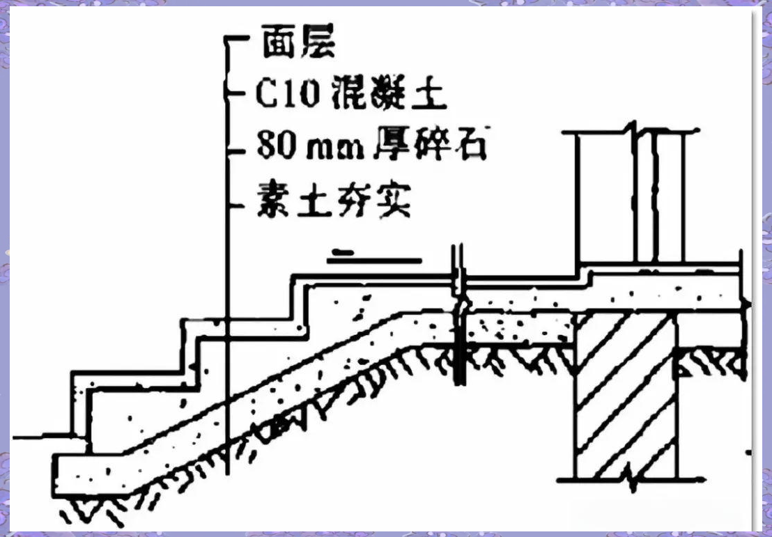 台阶的构造与规则详解