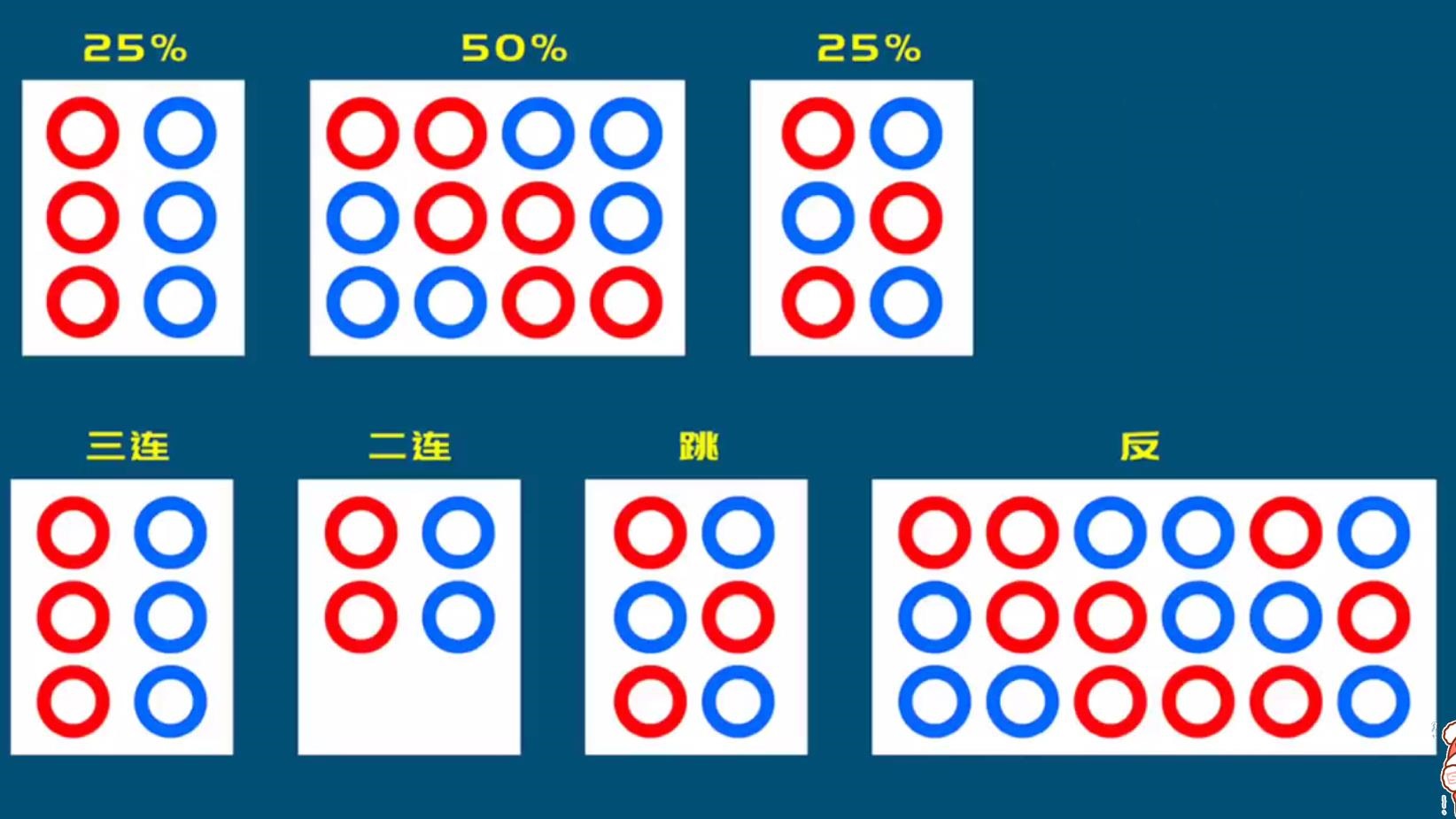 百家了三珠路打法:数学排列组合策略