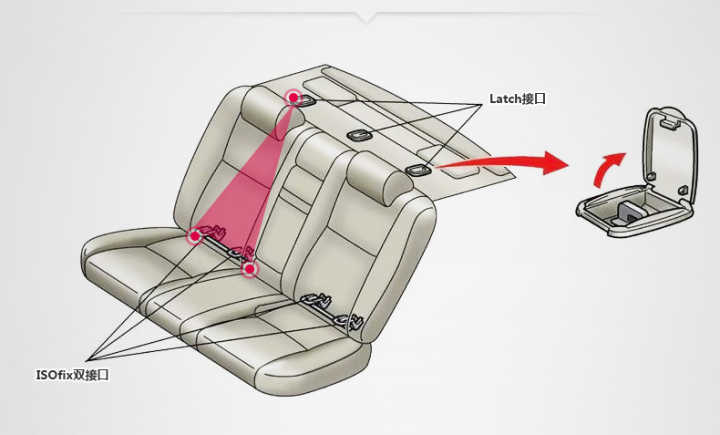 isofix接口什麼車才有?