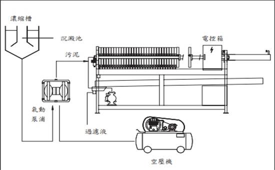 板框式污泥脱水机工作原理