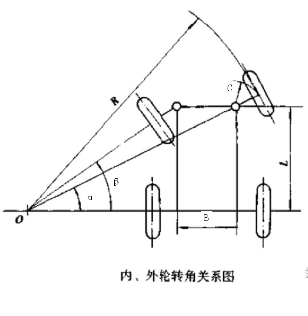 汽车的转向能力与车辆的实际大小以及它所配备的低托盘密切相关