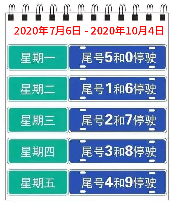 石家庄新一轮限行开始请查收