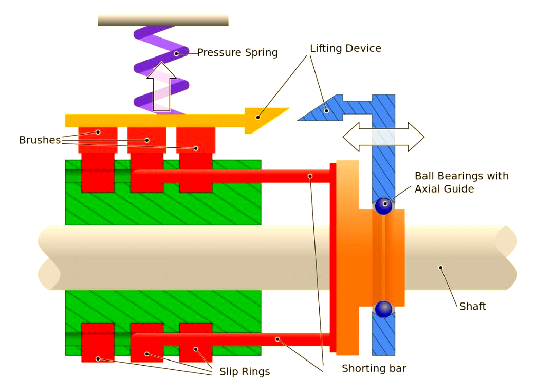 滑环的定义,设计及其多样化应用解析