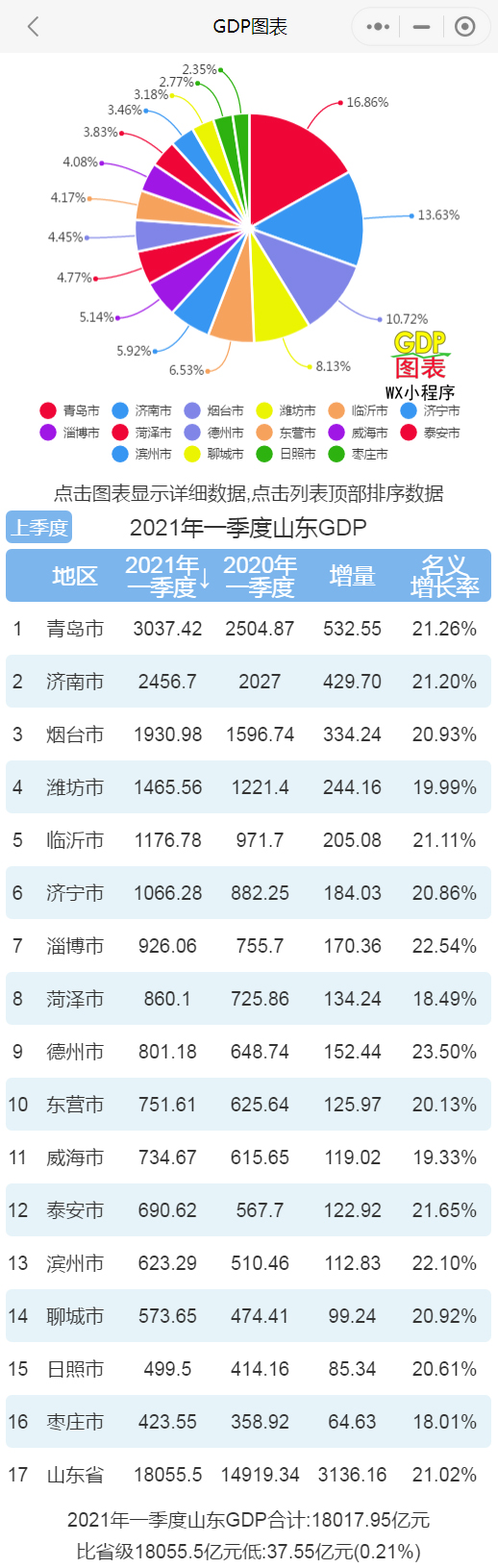 枣庄gdp图片