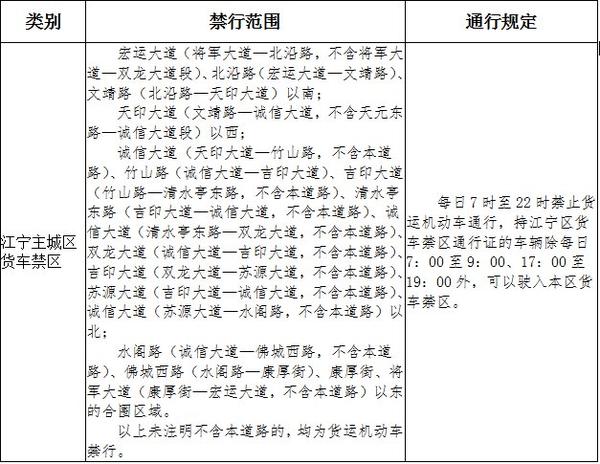 罗庄货车禁区详细图图片