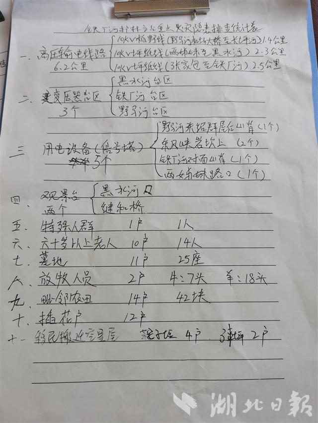 人防火,防人火,筑牢生态安全屏障——神农架"斗火"记①