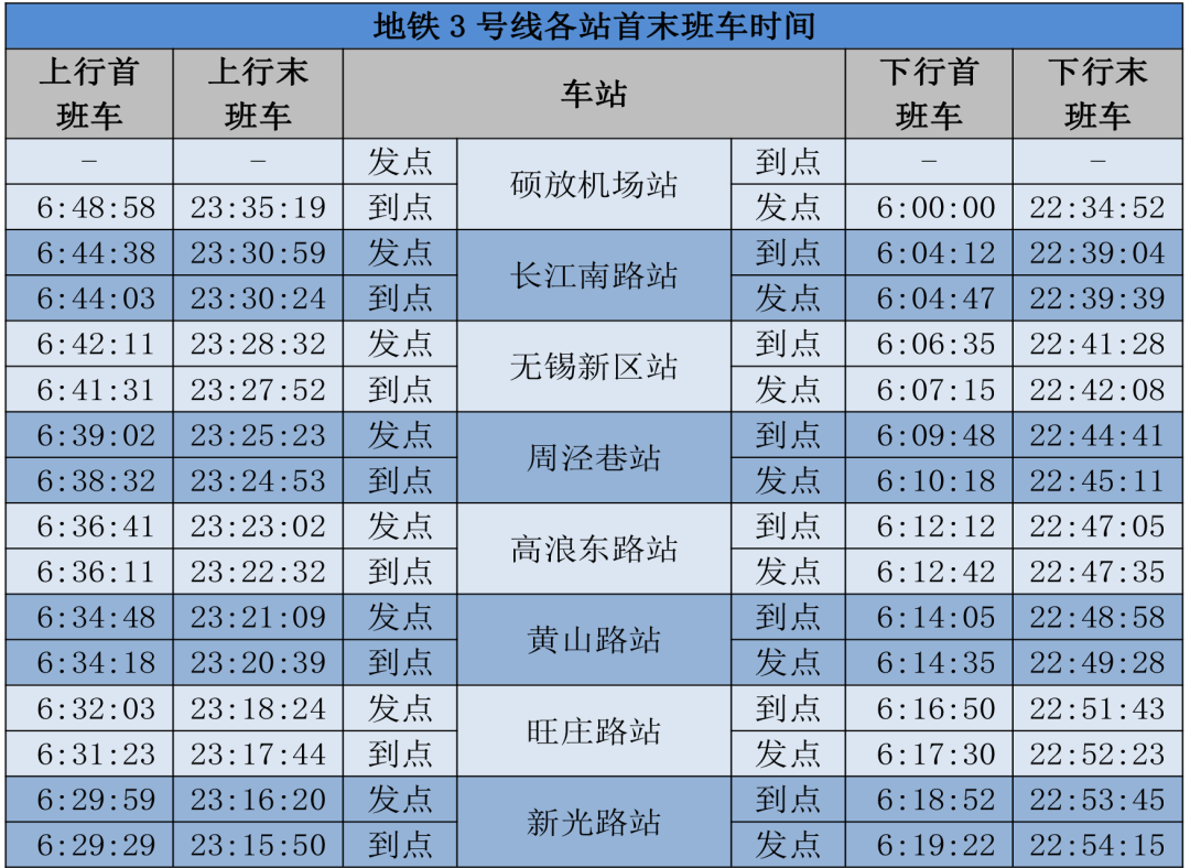 无锡地铁3号线传来好消息!