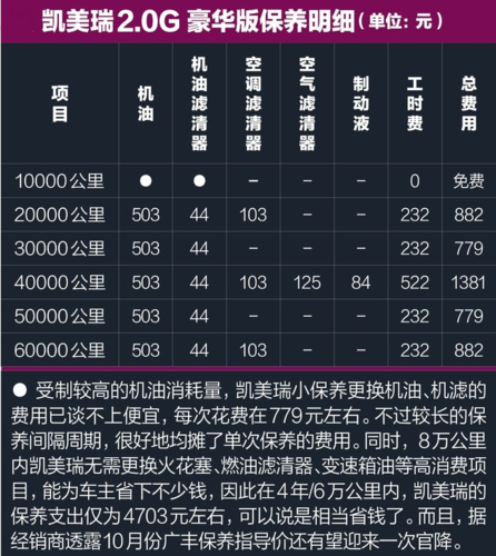 凯美瑞首次保养图片