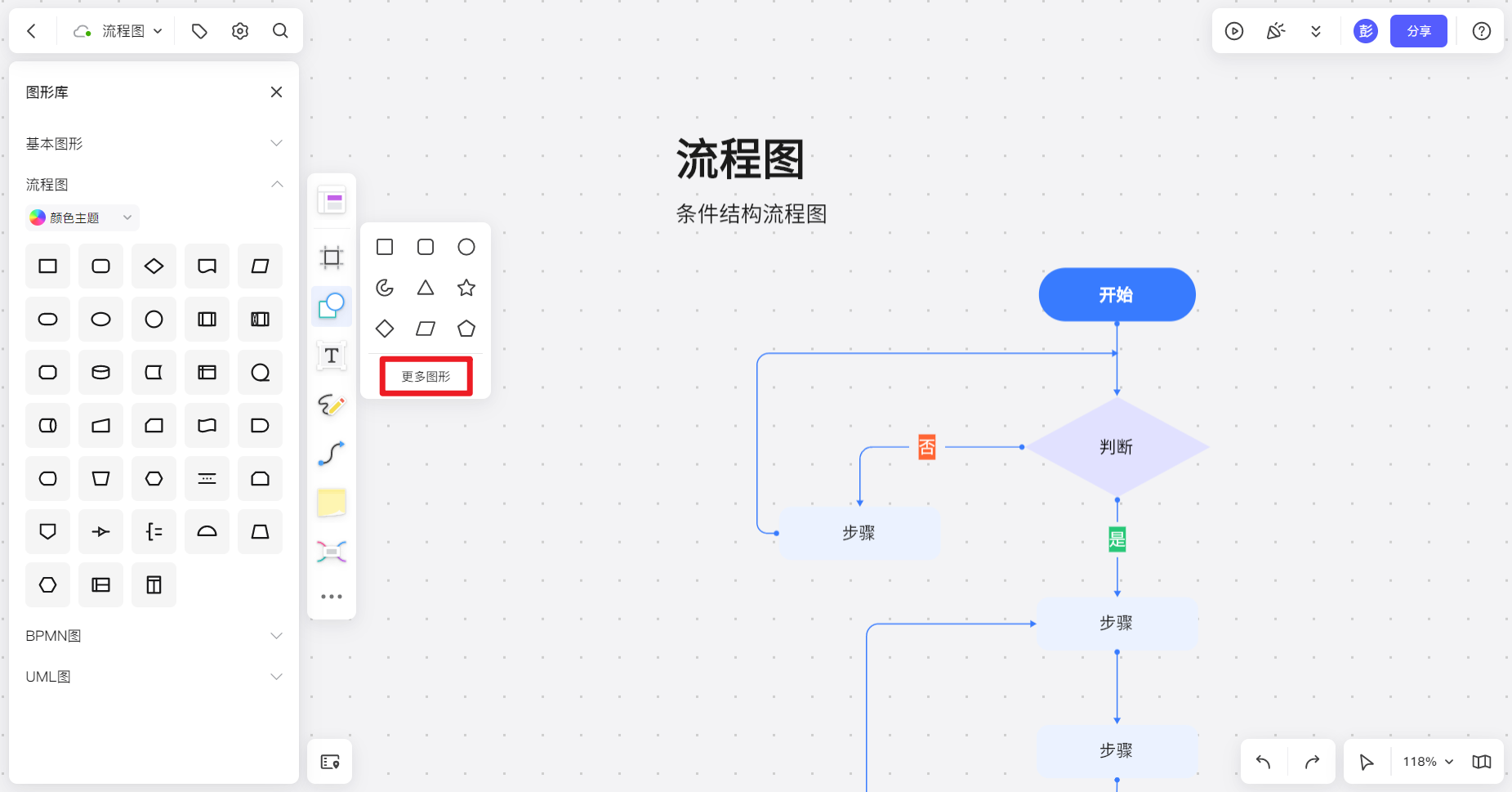 4款好用的流程图软件推荐!