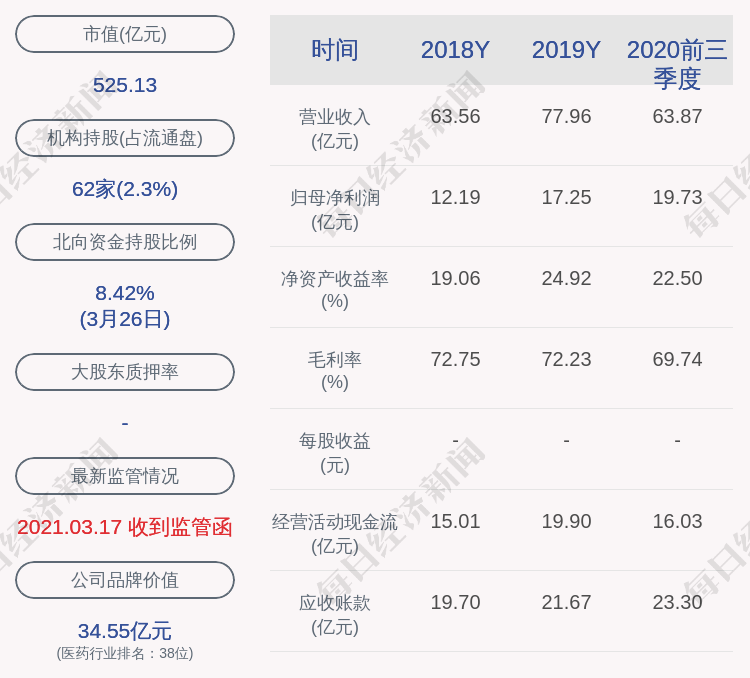 乐普医疗:"乐普转2"于3月30日配售及网上申购