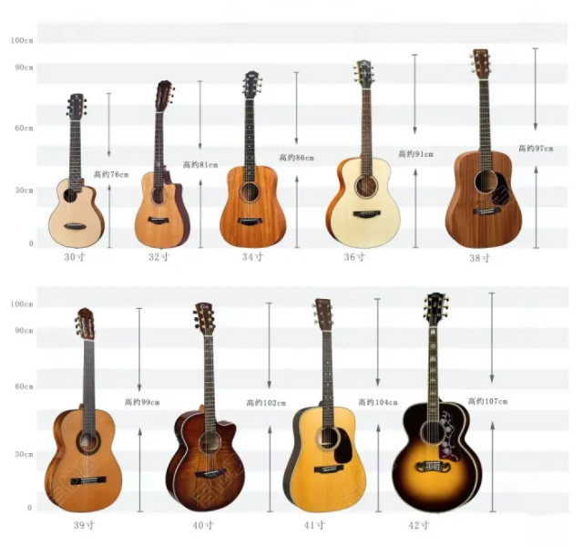 吉他尺寸大小的区别