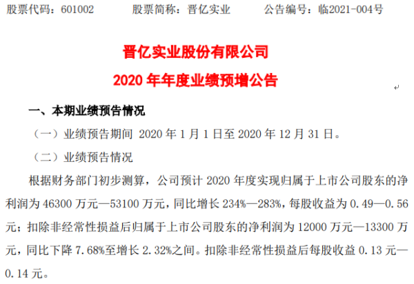 晋亿实业2020年预计净利4.63亿-5.