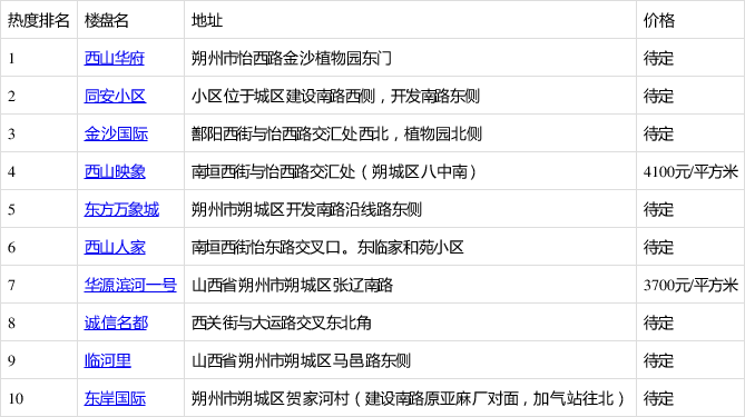 朔州关键词排名方式 baijiahao.baidu.com