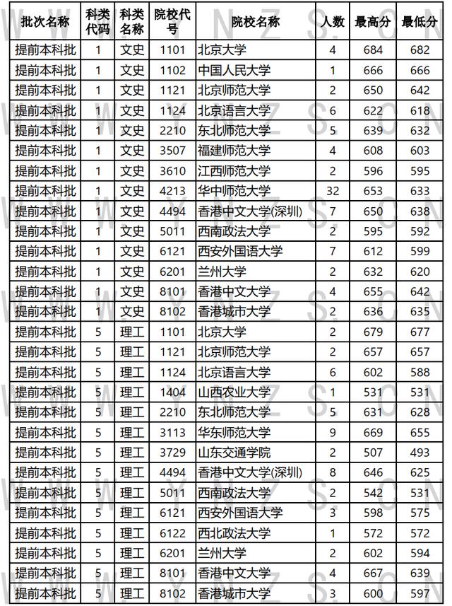 云南省招生考试院图片