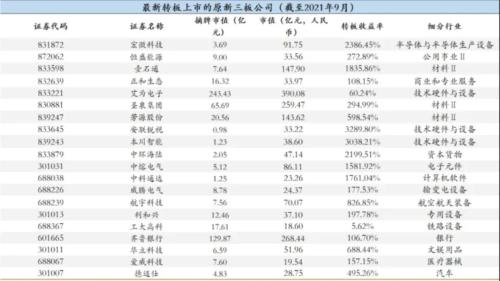 中秋彻夜赶工！券商北交所权限开通上线，11月前后有望开市