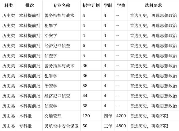 辽宁警察学院就业情况图片