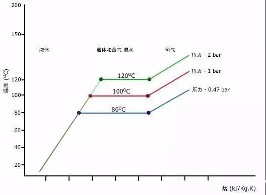 什么是焓差图?制冷暖通从业必备常识!