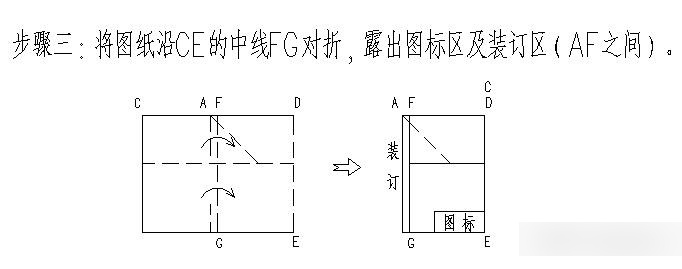 a2图纸怎么折叠成a4图片