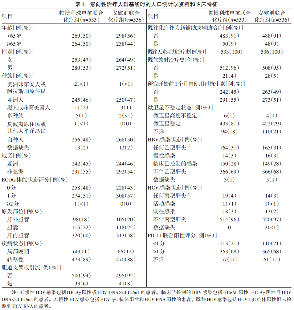 吉西他滨顺铂化疗方案图片