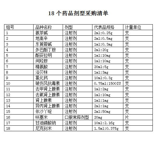 易短缺和急抢救药联盟集采启动,18个品种被纳入