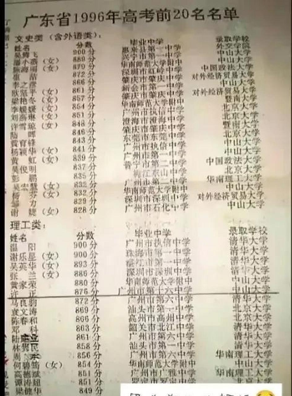 广东高考成绩单图片图片