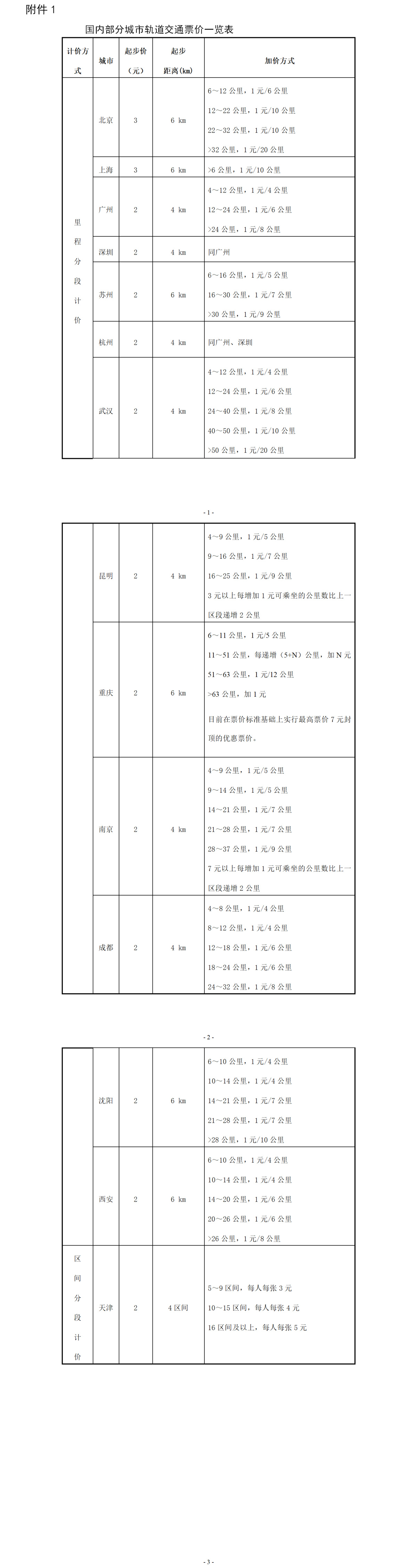 2元起步坐6公里,郑许市域铁路(许昌段)票价方案二获普遍支持