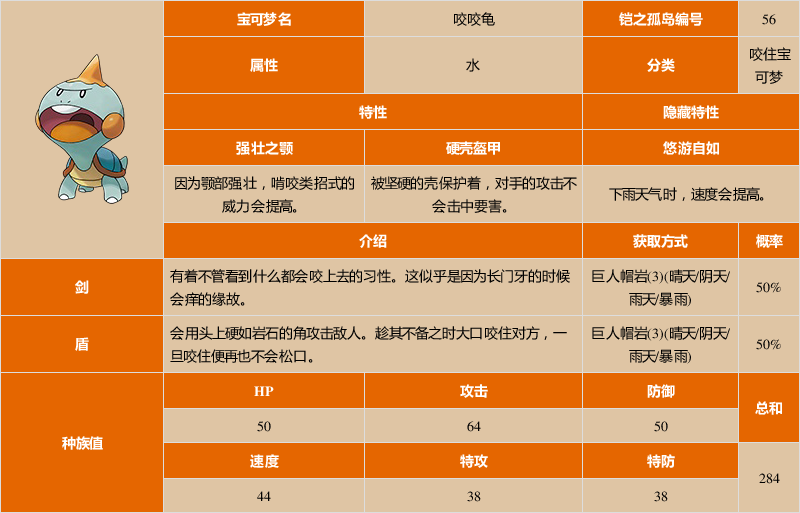 《宝可梦:剑/盾》铠之孤岛咬咬龟图鉴