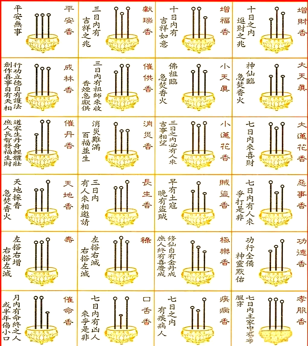 老话"人怕三长两短,香忌两短一长"中的"长短"各指什么?