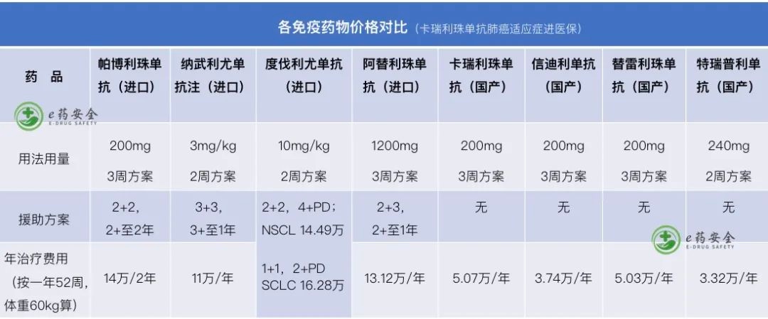 肺癌,靶向及免疫治疗药物汇总表(2022年1月)