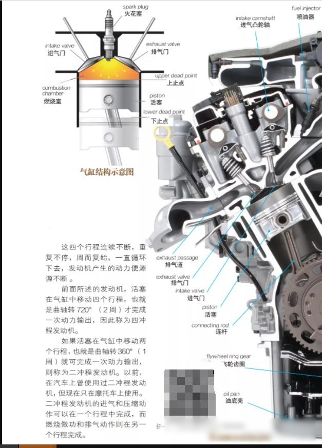 图解汽车发动机的构造和工作原理