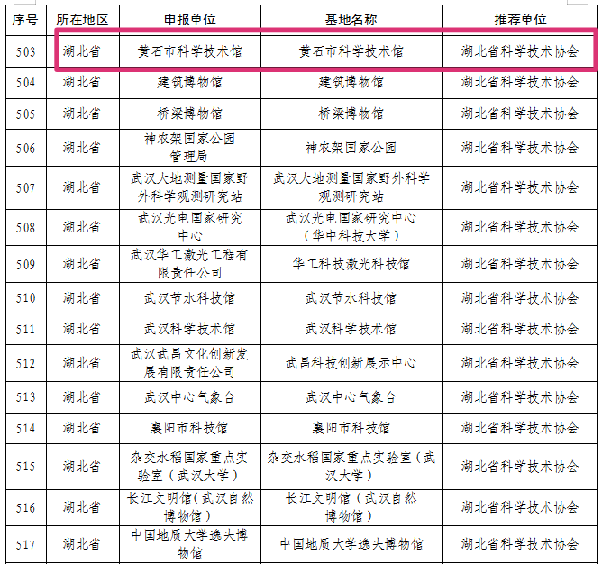 黄石科技馆预约图片